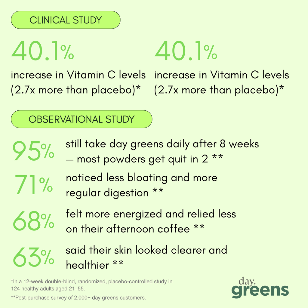 day.greens — Daily Greens Gummies